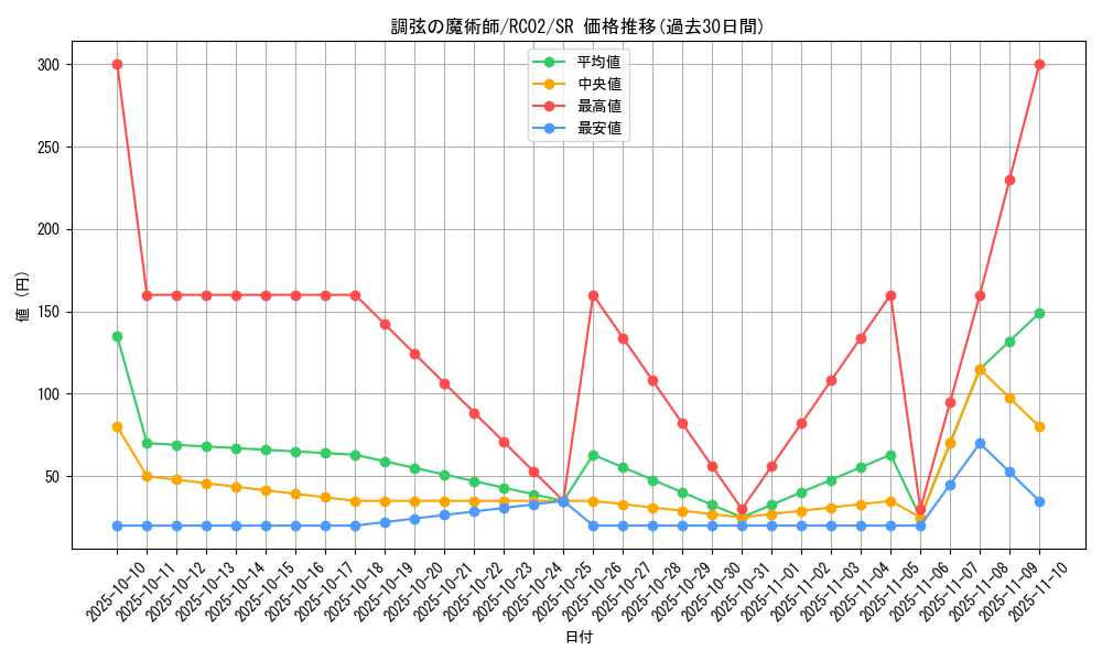 card_5486_series_10878_rarity_3_graph