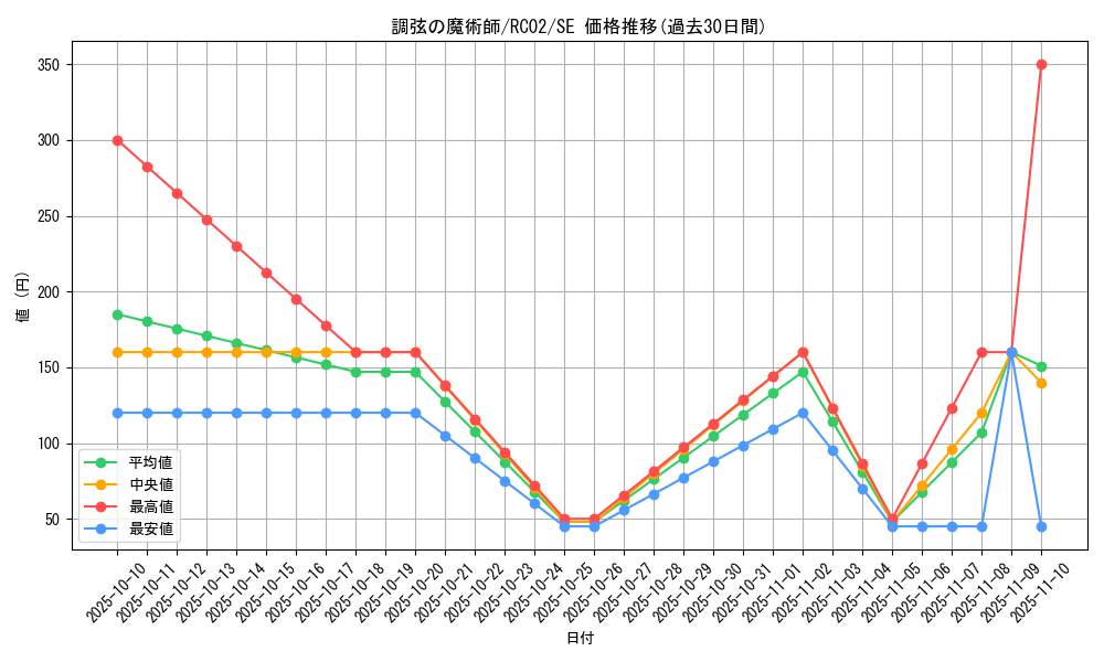 card_5486_series_10878_rarity_5_graph