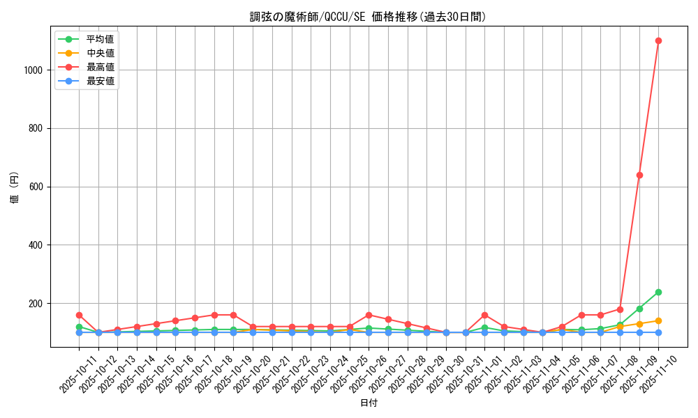 card_5486_series_2798_rarity_5_graph
