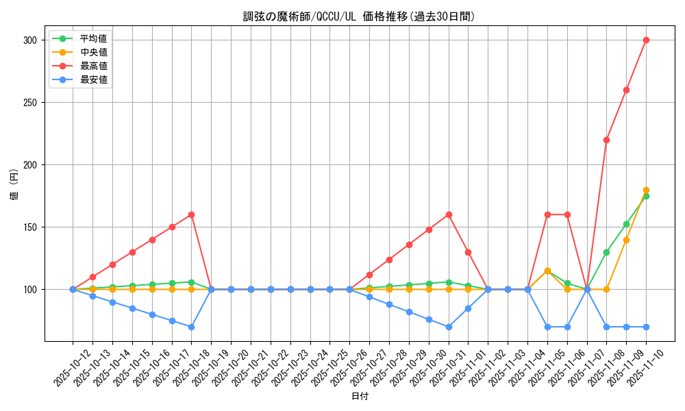 card_5486_series_2798_rarity_77_graph