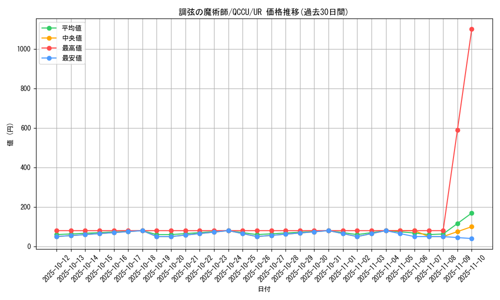 card_5486_series_2798_rarity_7_graph