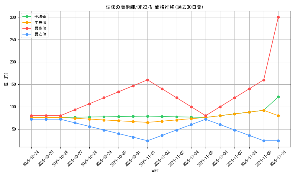 card_5486_series_7982_rarity_1_graph