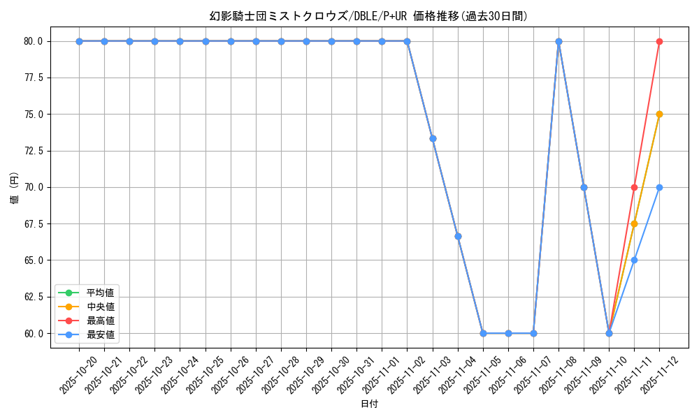 card_5489_series_12609_rarity_495_graph
