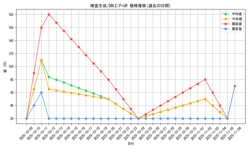 card_5490_series_12609_rarity_495_graph