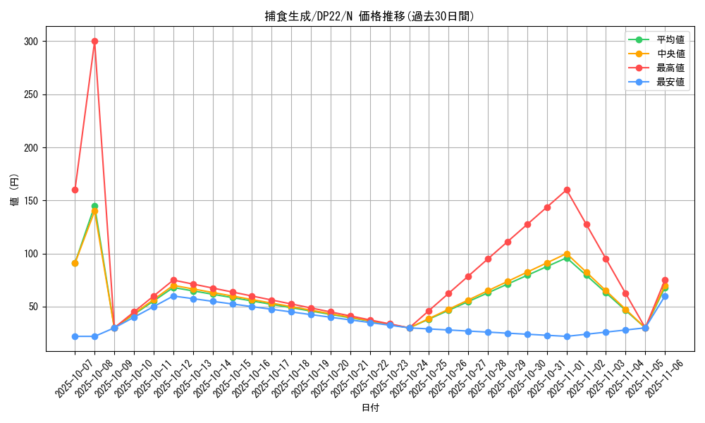 card_5490_series_8789_rarity_1_graph