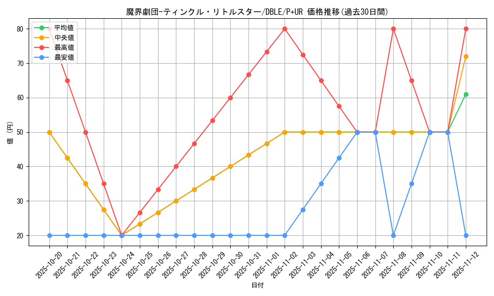card_5491_series_12609_rarity_495_graph