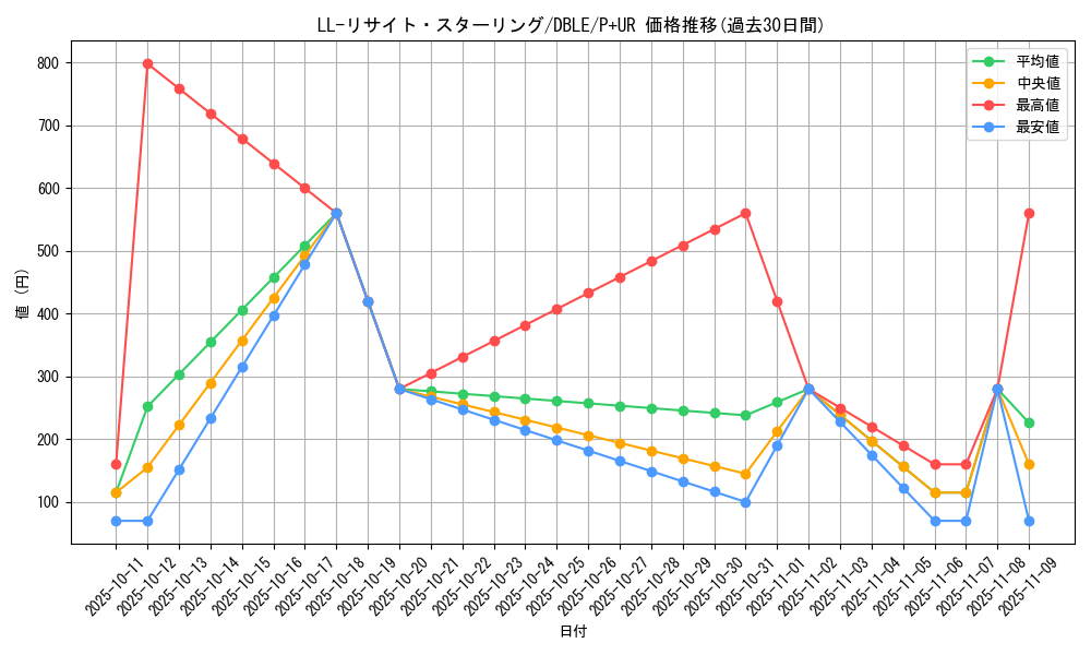 card_5494_series_12609_rarity_495_graph