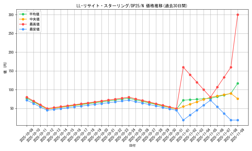 card_5494_series_5573_rarity_1_graph
