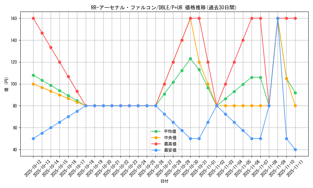 card_5495_series_12609_rarity_495_graph
