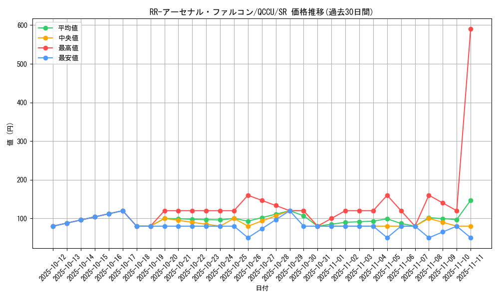 card_5495_series_2798_rarity_3_graph