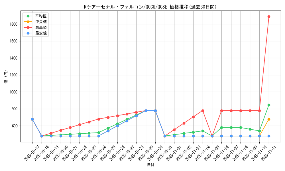 card_5495_series_2798_rarity_408_graph
