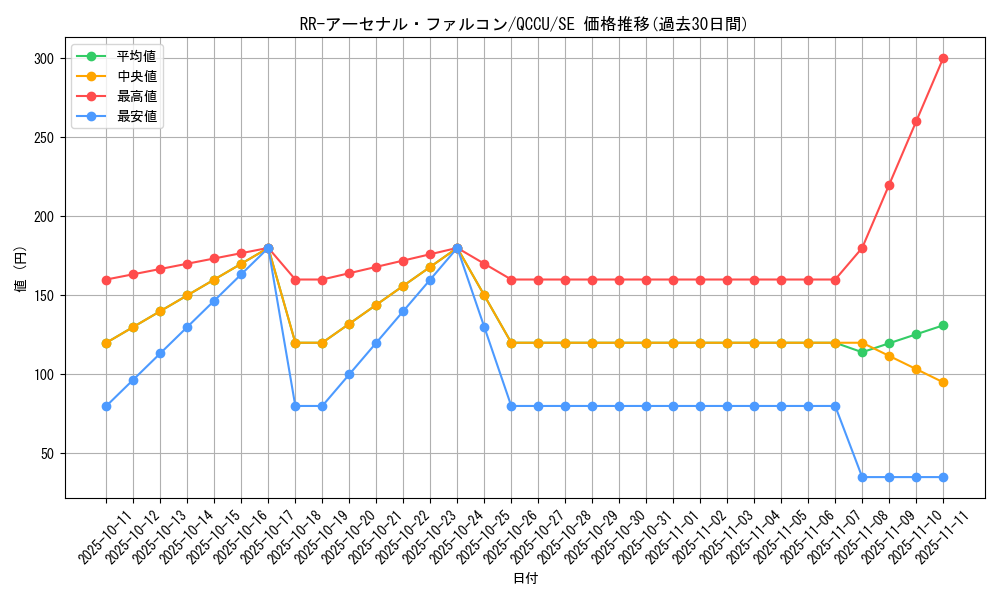 card_5495_series_2798_rarity_5_graph