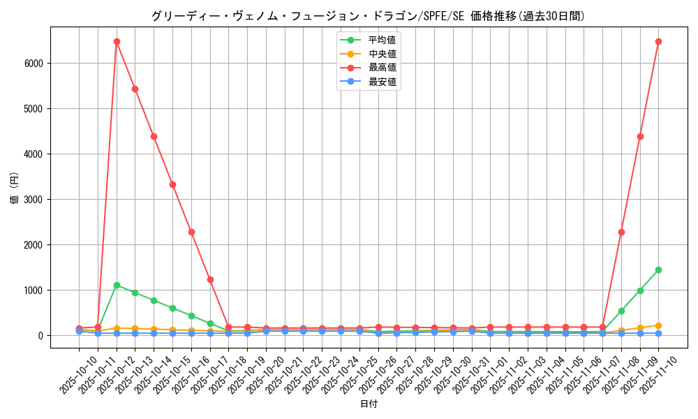 card_5497_series_12655_rarity_5_graph