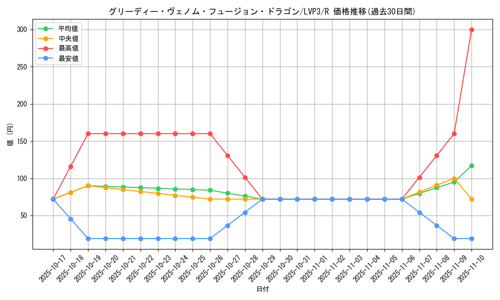 card_5497_series_7913_rarity_62_graph