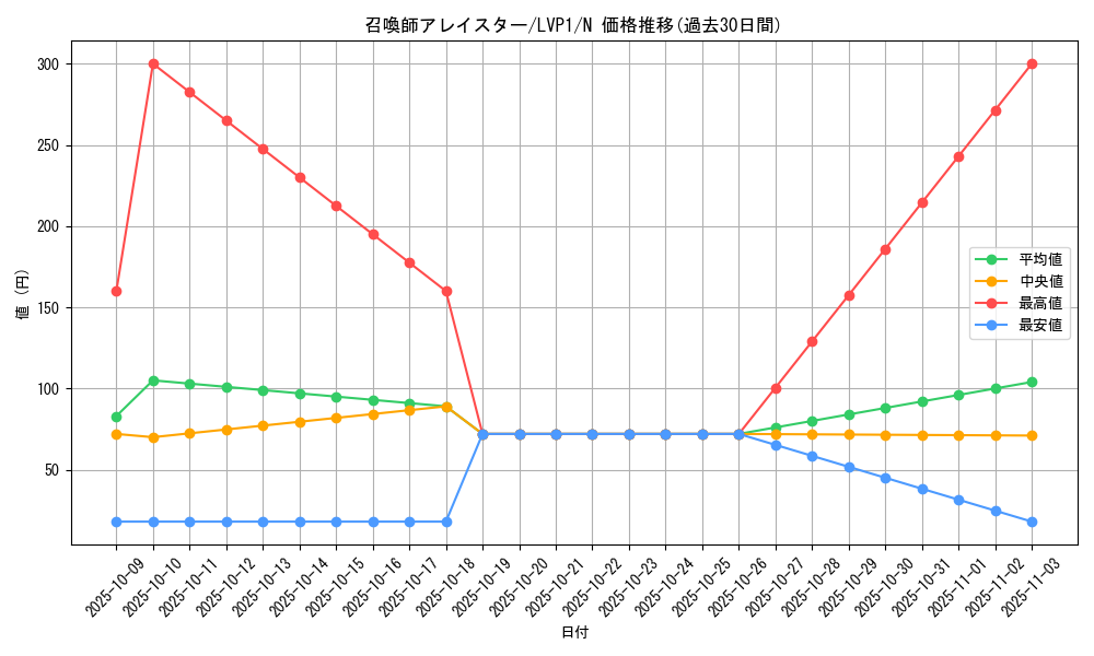 card_5498_series_11205_rarity_1_graph