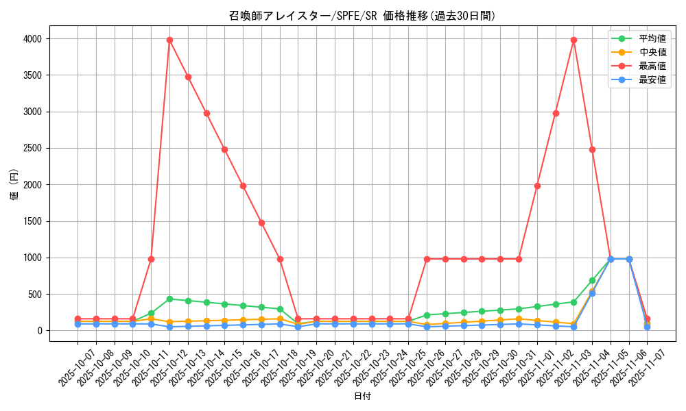 card_5498_series_12655_rarity_3_graph