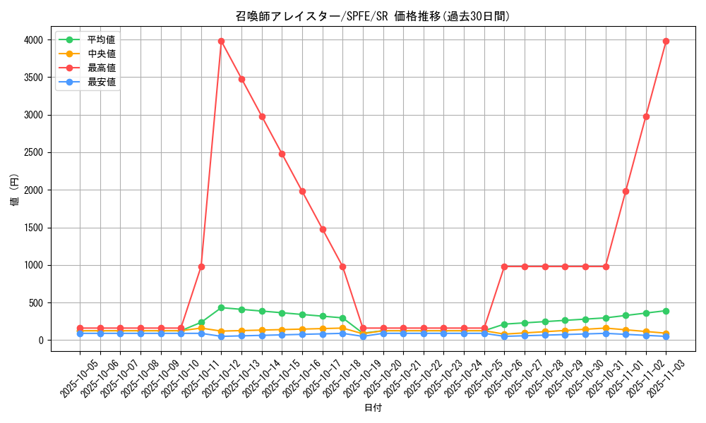 card_5498_series_12655_rarity_3_graph