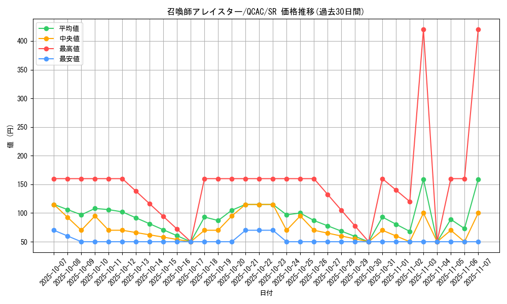 card_5498_series_2361_rarity_3_graph