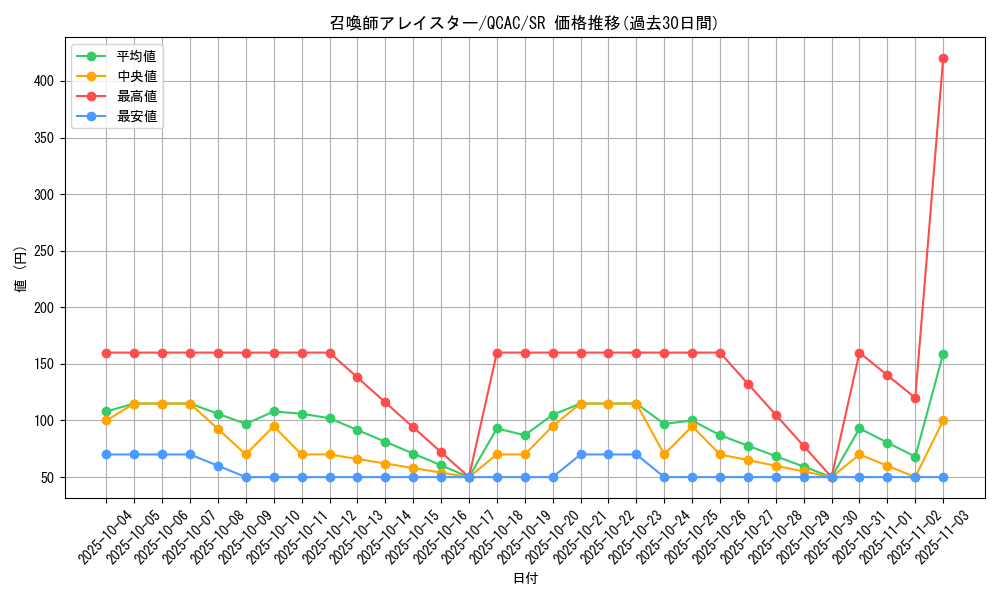 card_5498_series_2361_rarity_3_graph