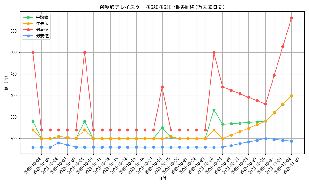card_5498_series_2361_rarity_408_graph