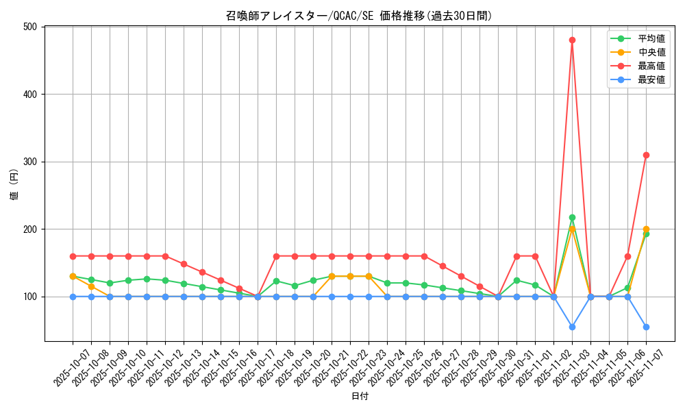 card_5498_series_2361_rarity_5_graph