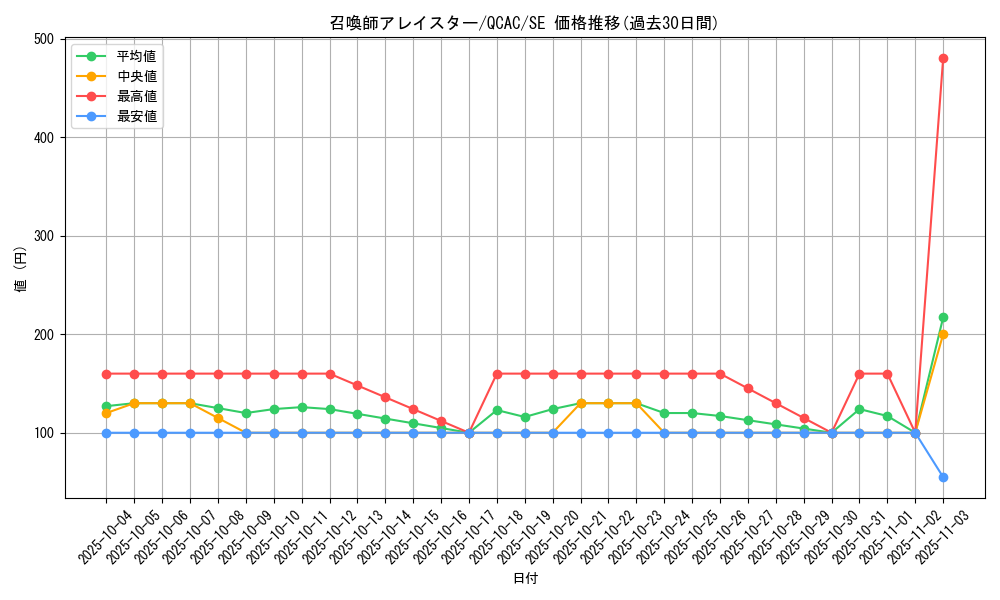 card_5498_series_2361_rarity_5_graph
