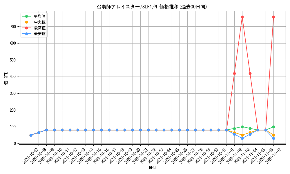 card_5498_series_3238_rarity_1_graph