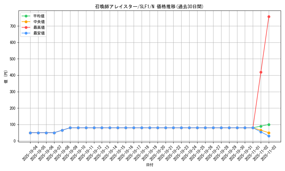 card_5498_series_3238_rarity_1_graph