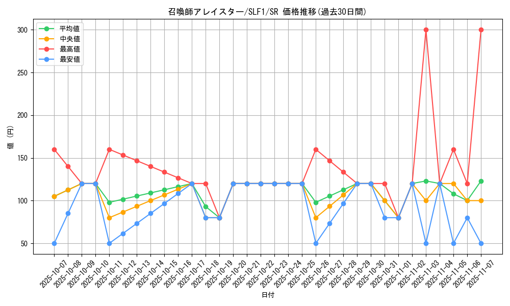card_5498_series_3238_rarity_3_graph