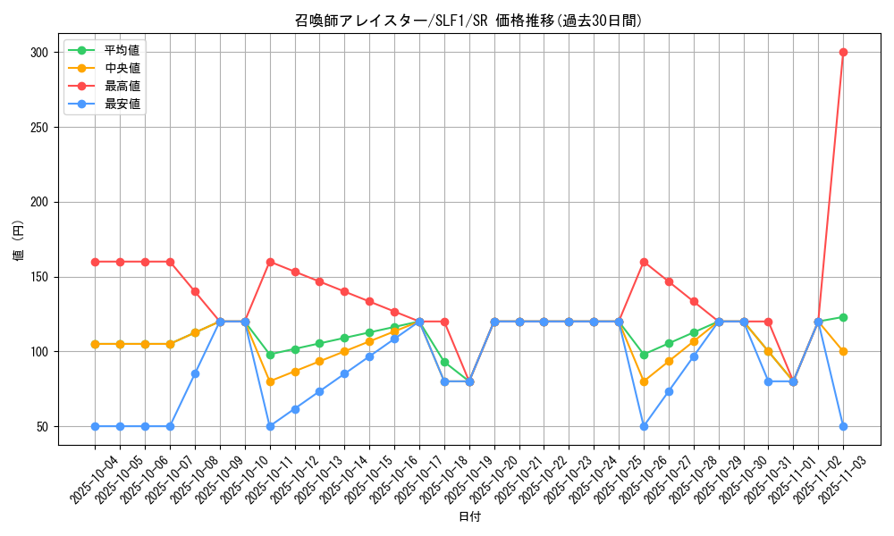 card_5498_series_3238_rarity_3_graph