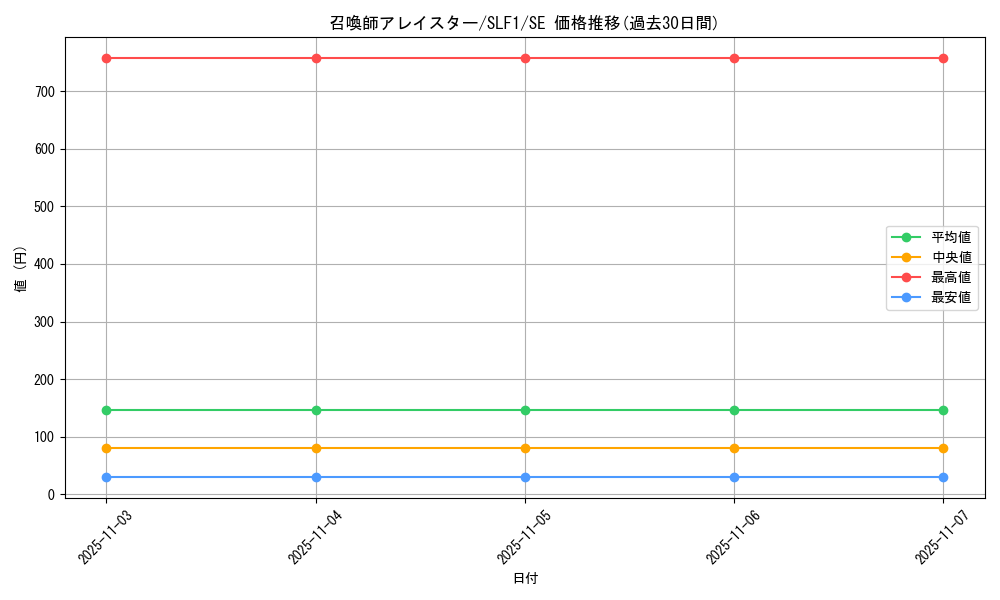 card_5498_series_3238_rarity_5_graph
