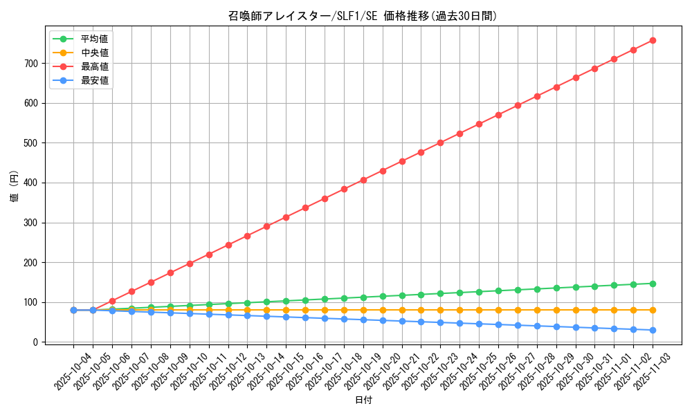 card_5498_series_3238_rarity_5_graph