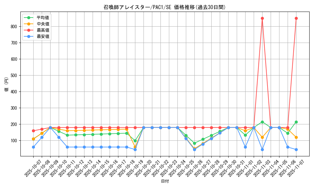 card_5498_series_7610_rarity_5_graph