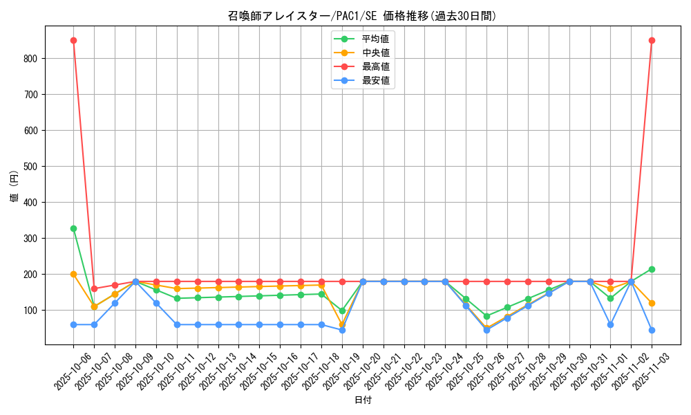 card_5498_series_7610_rarity_5_graph