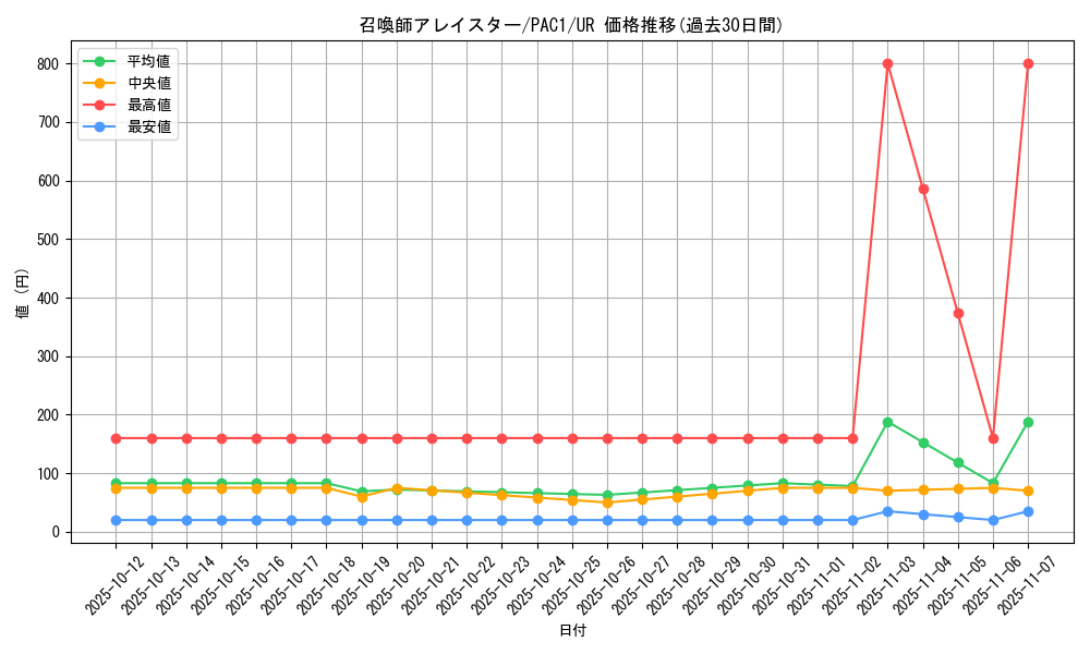 card_5498_series_7610_rarity_7_graph