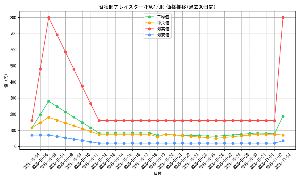 card_5498_series_7610_rarity_7_graph