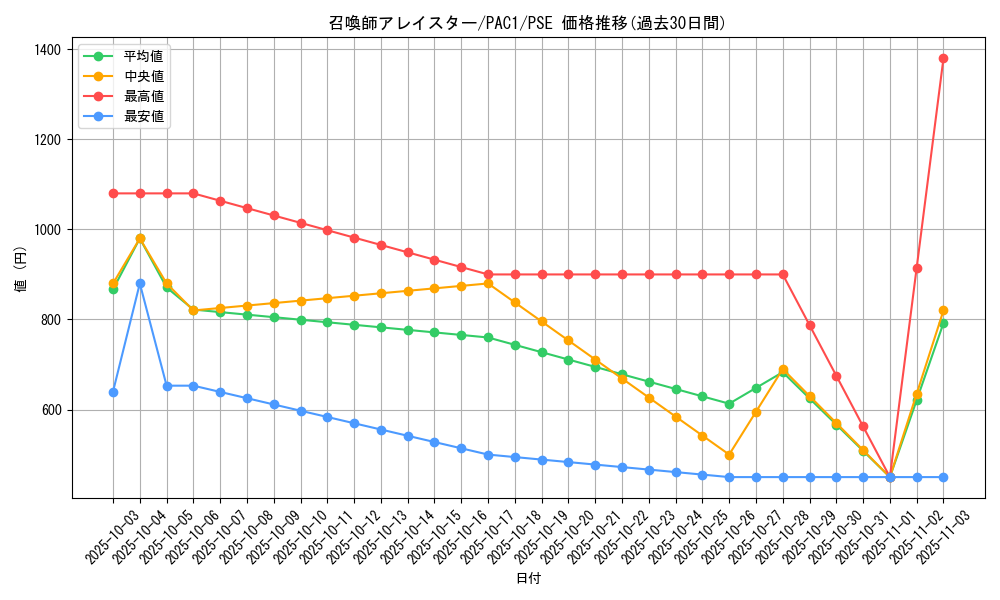 card_5498_series_7610_rarity_8_graph