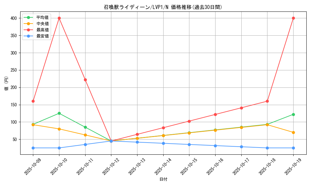 card_5505_series_11205_rarity_1_graph