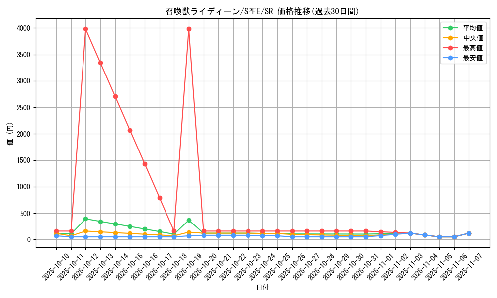 card_5505_series_12655_rarity_3_graph
