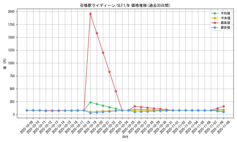 card_5505_series_3238_rarity_1_graph
