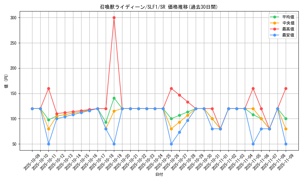 card_5505_series_3238_rarity_3_graph