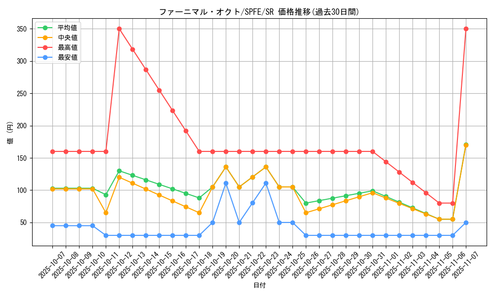 card_5508_series_12655_rarity_3_graph