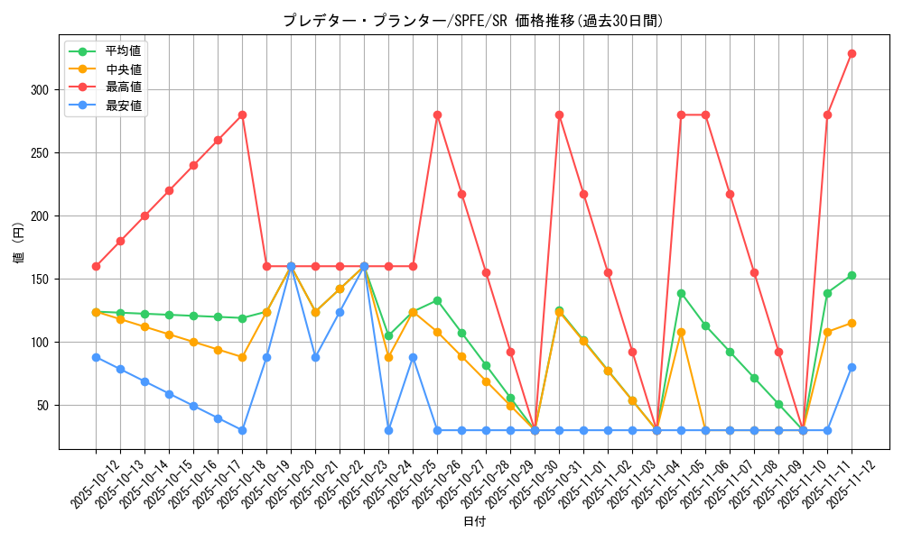 card_5512_series_12655_rarity_3_graph