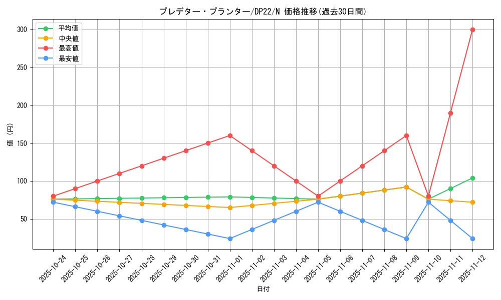card_5512_series_8789_rarity_1_graph