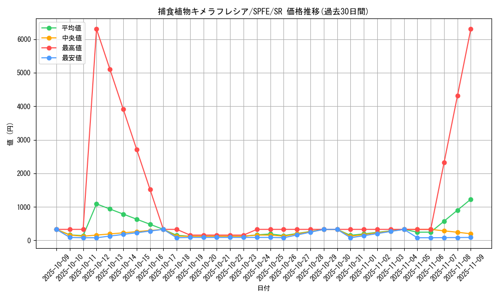 card_5513_series_12655_rarity_3_graph