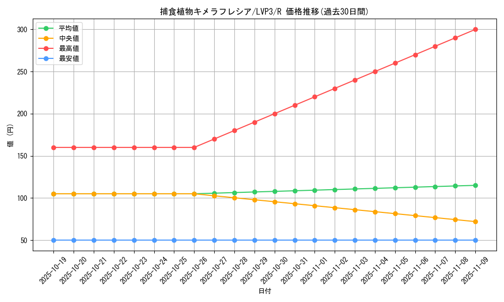 card_5513_series_7913_rarity_62_graph