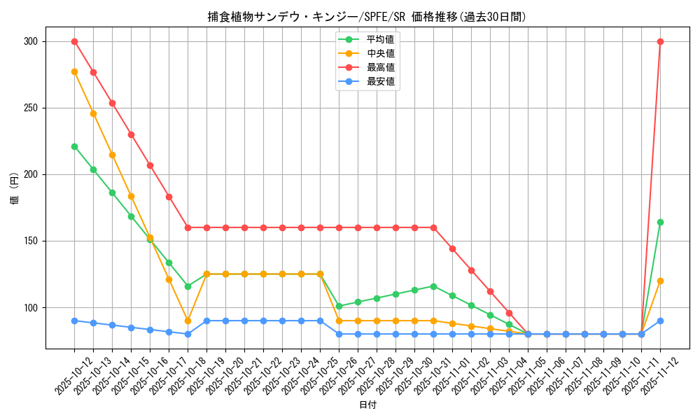 card_5514_series_12655_rarity_3_graph