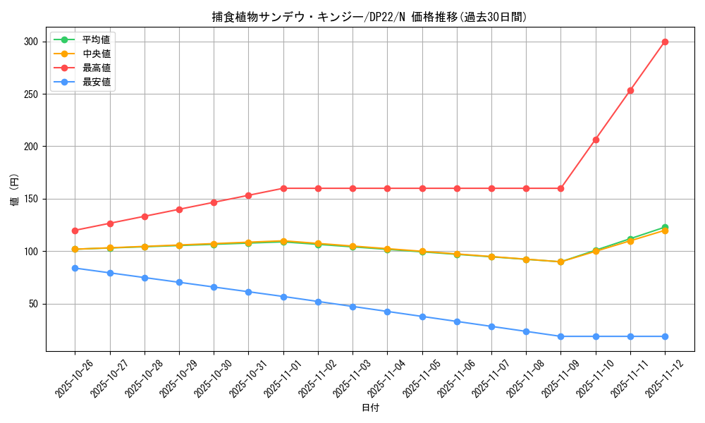 card_5514_series_8789_rarity_1_graph