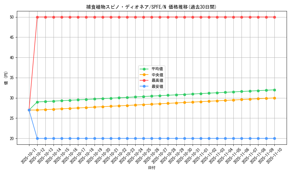 card_5515_series_12655_rarity_1_graph