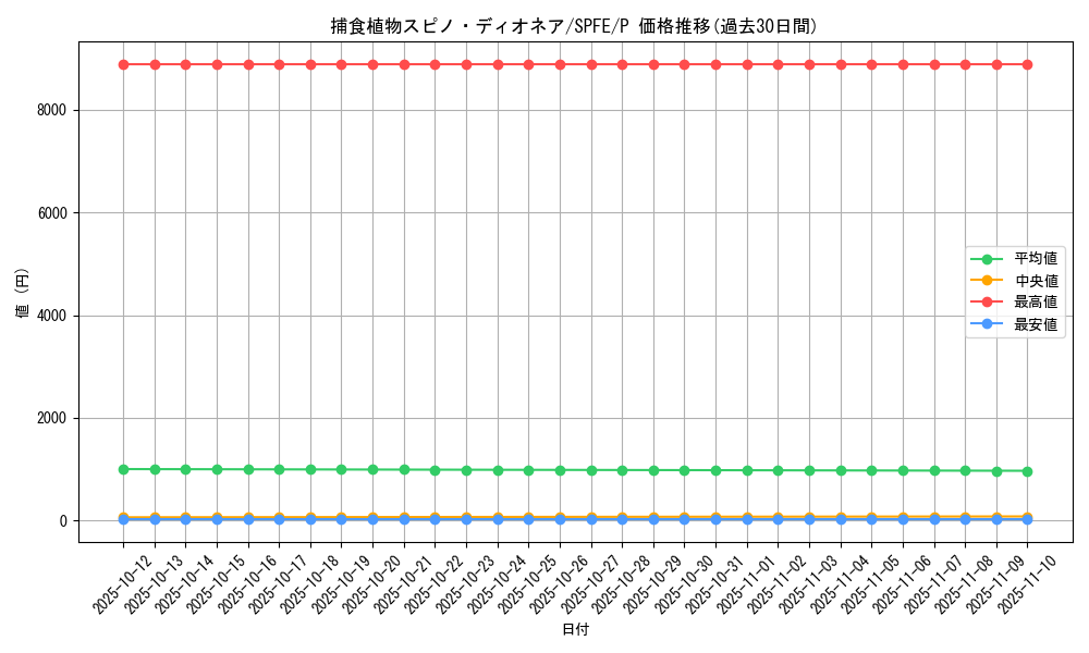 card_5515_series_12655_rarity_2_graph
